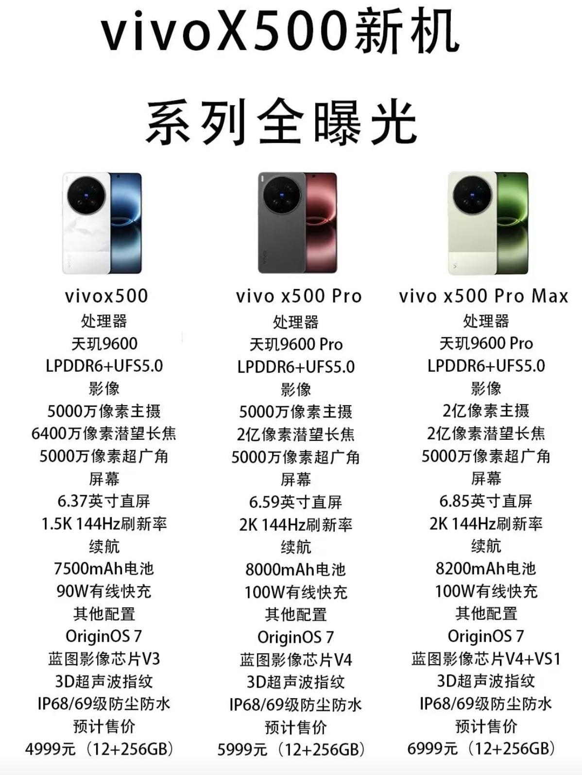 看到价格后，我觉得我的旧手机还能再战三年。