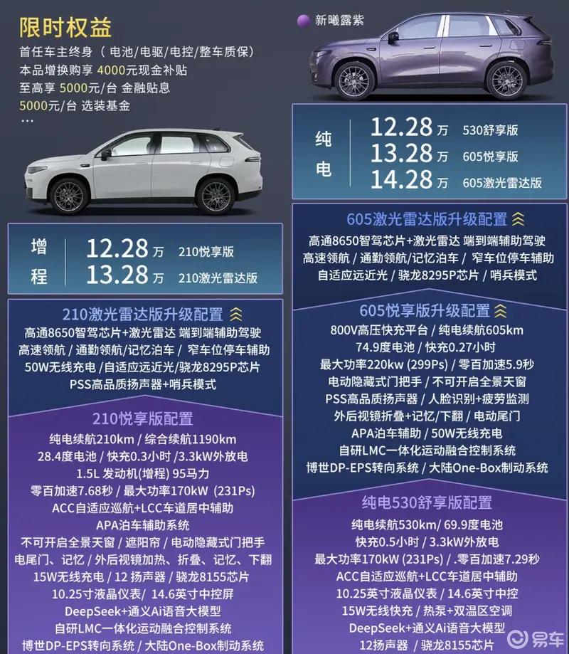 本来在看银河的E5，结果陪朋友去看了下零跑，被 C10 的优惠吓到了！看来零跑一