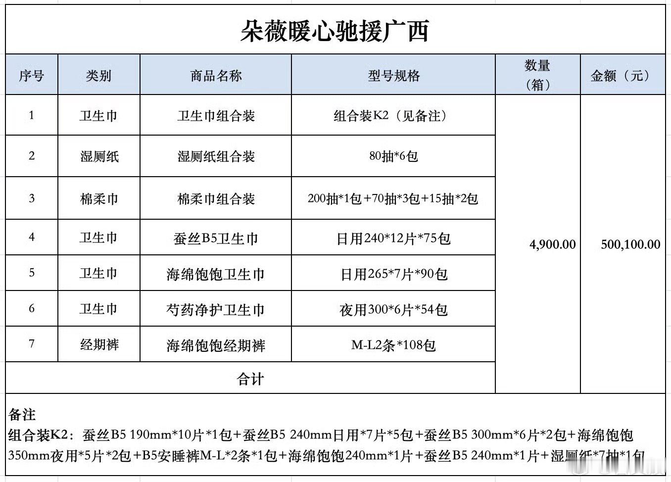 黄子韬捐款驰援广西黄子韬捐赠驰援广西心系广西洪涝灾情，黄子韬筹备大批女性应急物资