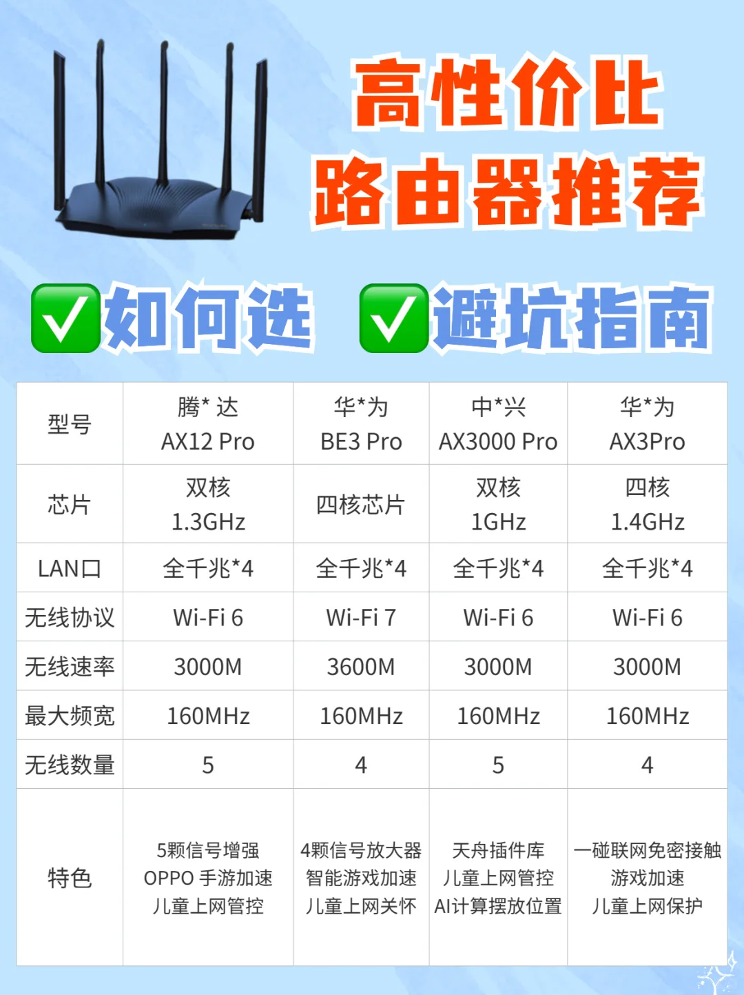 路由器攻略❗如何挑选适合自己的路由器❓