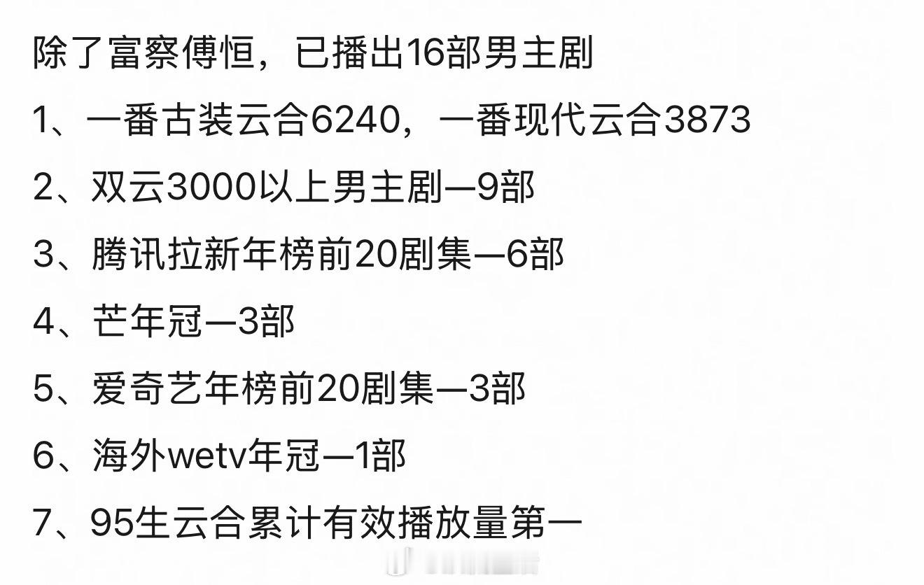 许凯95生有效播放第一许凯951☝️，不光播放量1，云合也是1，没有下1000的
