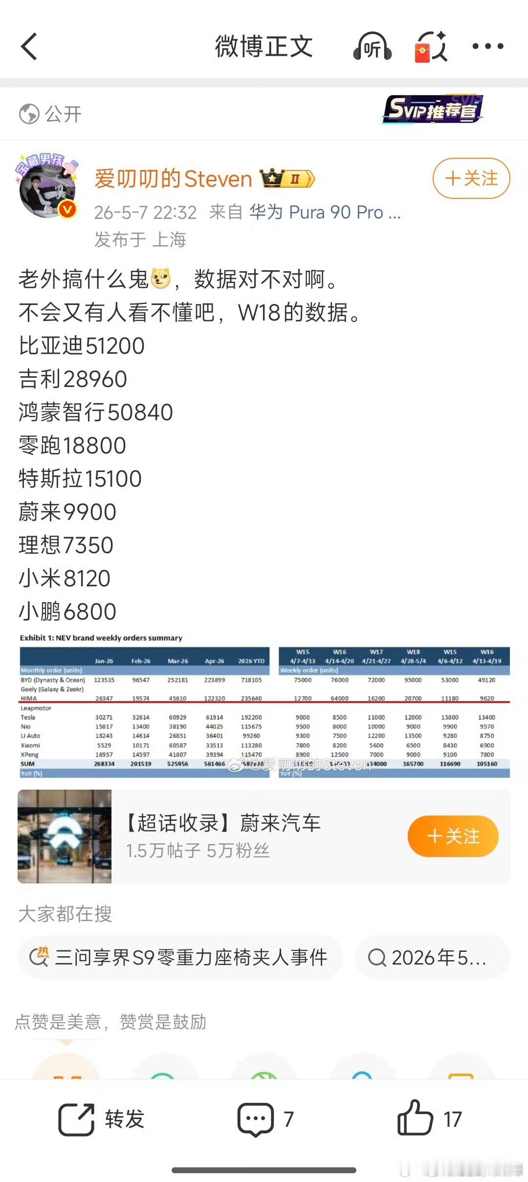 这种博主是真想华子亖啊下个月交付要是再不行又要让华子被嘲笑了所以说这种人是不是负