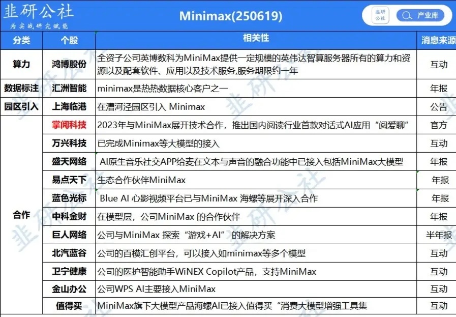 MiniMax启动A股上市辅导，国产大模型赛道迎来价值重估机遇！5月30日，证监