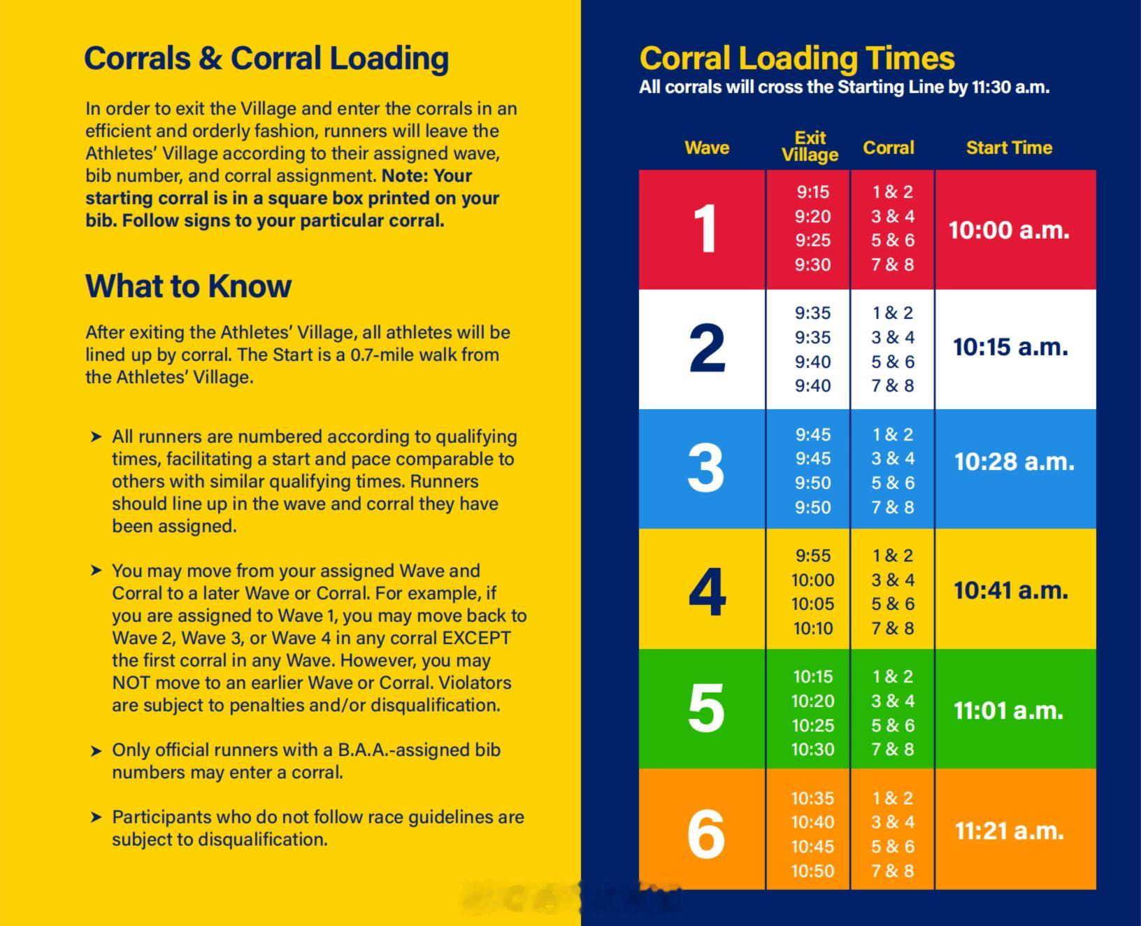 波士顿马拉松史上首次：出发增加至6波共48栏。从原来的4波，今年细化到6波（也就