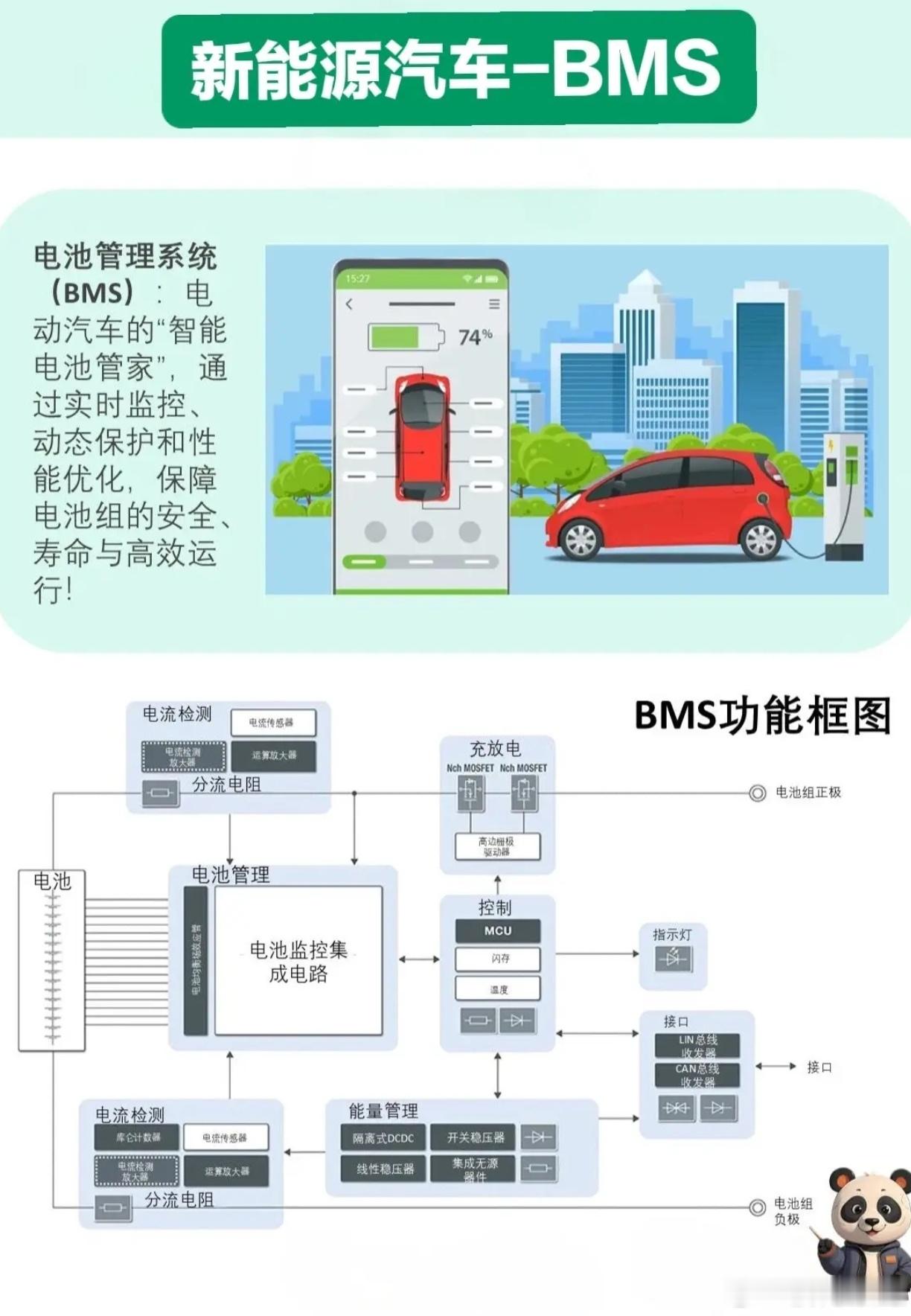 电车续航越来越短？还真不能只怪电池，得问问你的车是不是“学坏了”。电车开久了续航