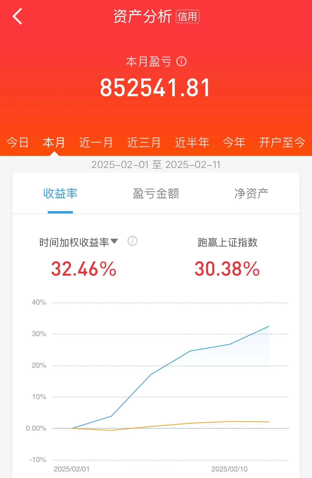 收盘，各位，今天凸教授不想再多说什么了，我的心意你们早就知道了，这种行情，怕什么