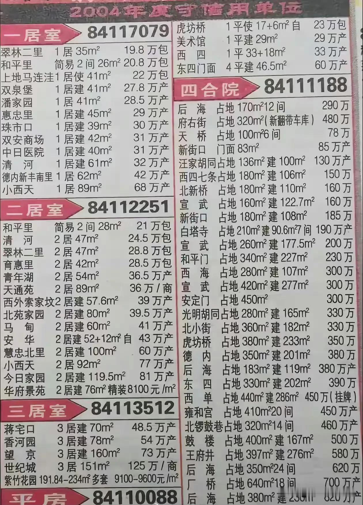 2004年，一则北京市各地区的房地产广告。

“当年觉得是天价，现在看来简直是白