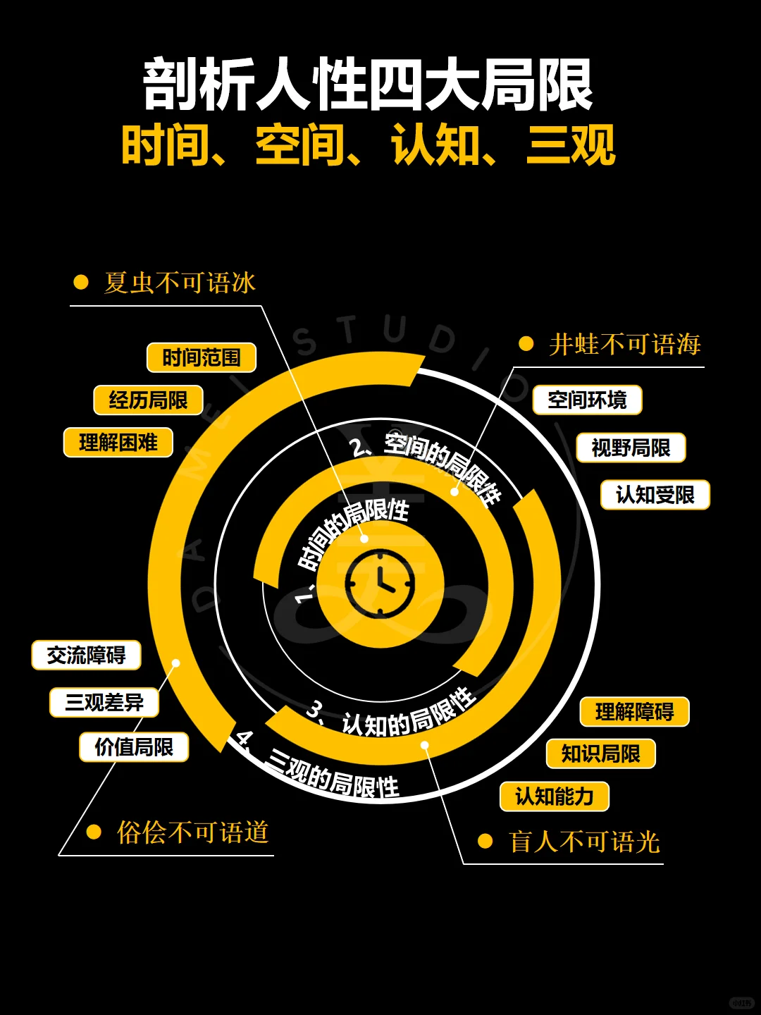 深度‼️剖析人性【四大局限】速度阅读🔥