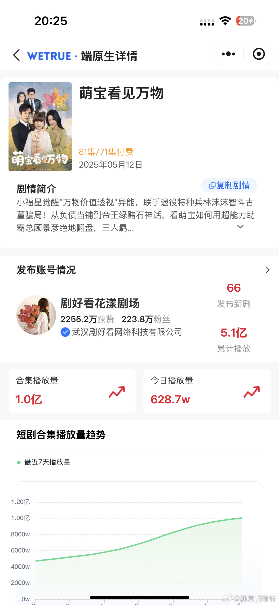 第一部萌宝作品，上线10天全网突破2亿🔥13天抖音原生端单破1亿播放量🔥感谢