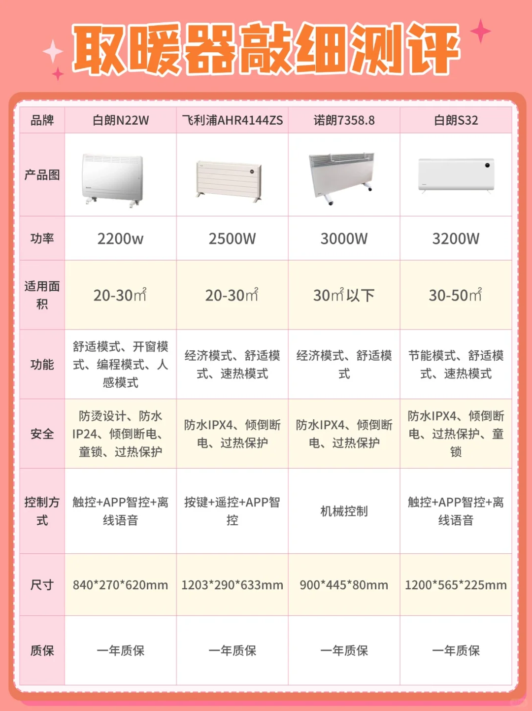 盲目选择，结果就后悔！