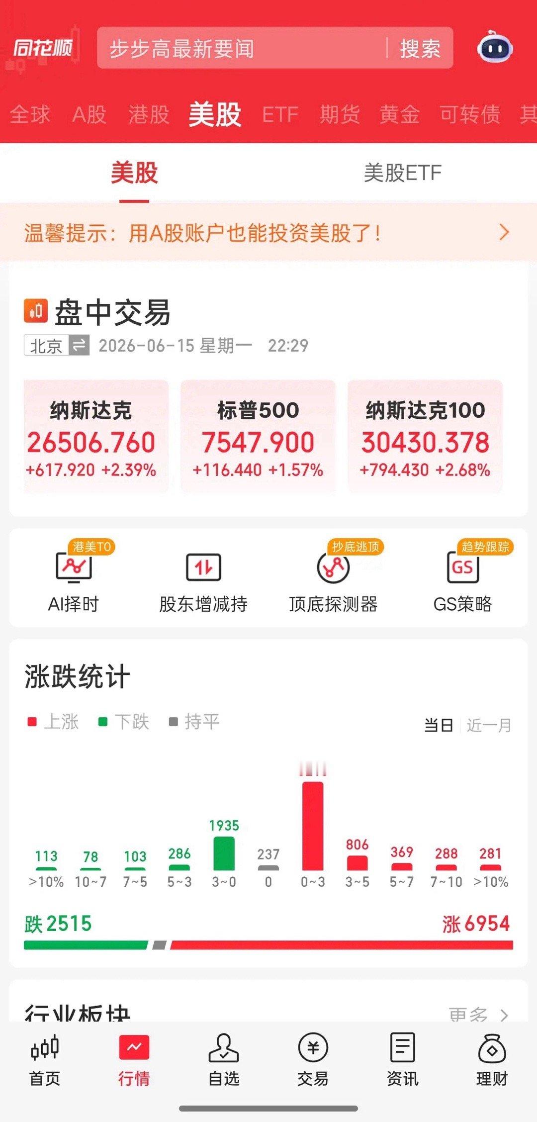 美股科技全线大涨，主线彻底实锤！但两个风险不得不防刚盯完美股夜盘，说实话一点都不
