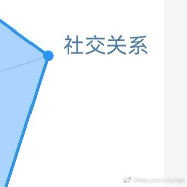 阳光信用每日一善 ☀️想涨ygxy的可以来和我互动🉑转 🉑评 🉑蹭  ☀️