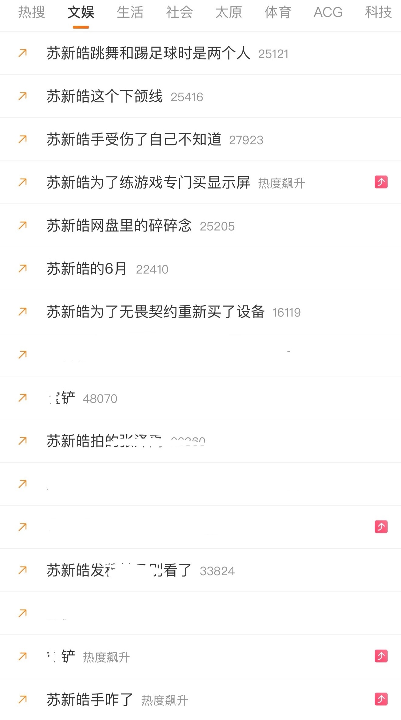 今天咋了