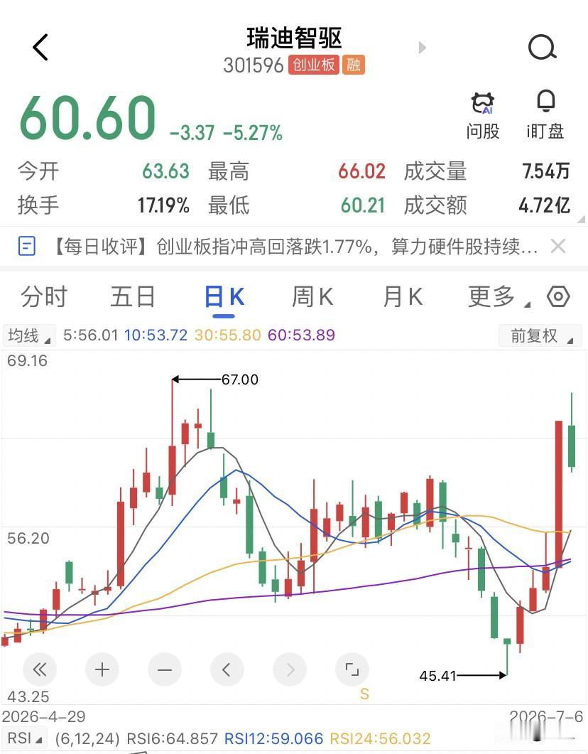 股票最怕什么？最怕你冲着高增长去的，结果发现增长的那个业务，恰恰是在拖累整个公司