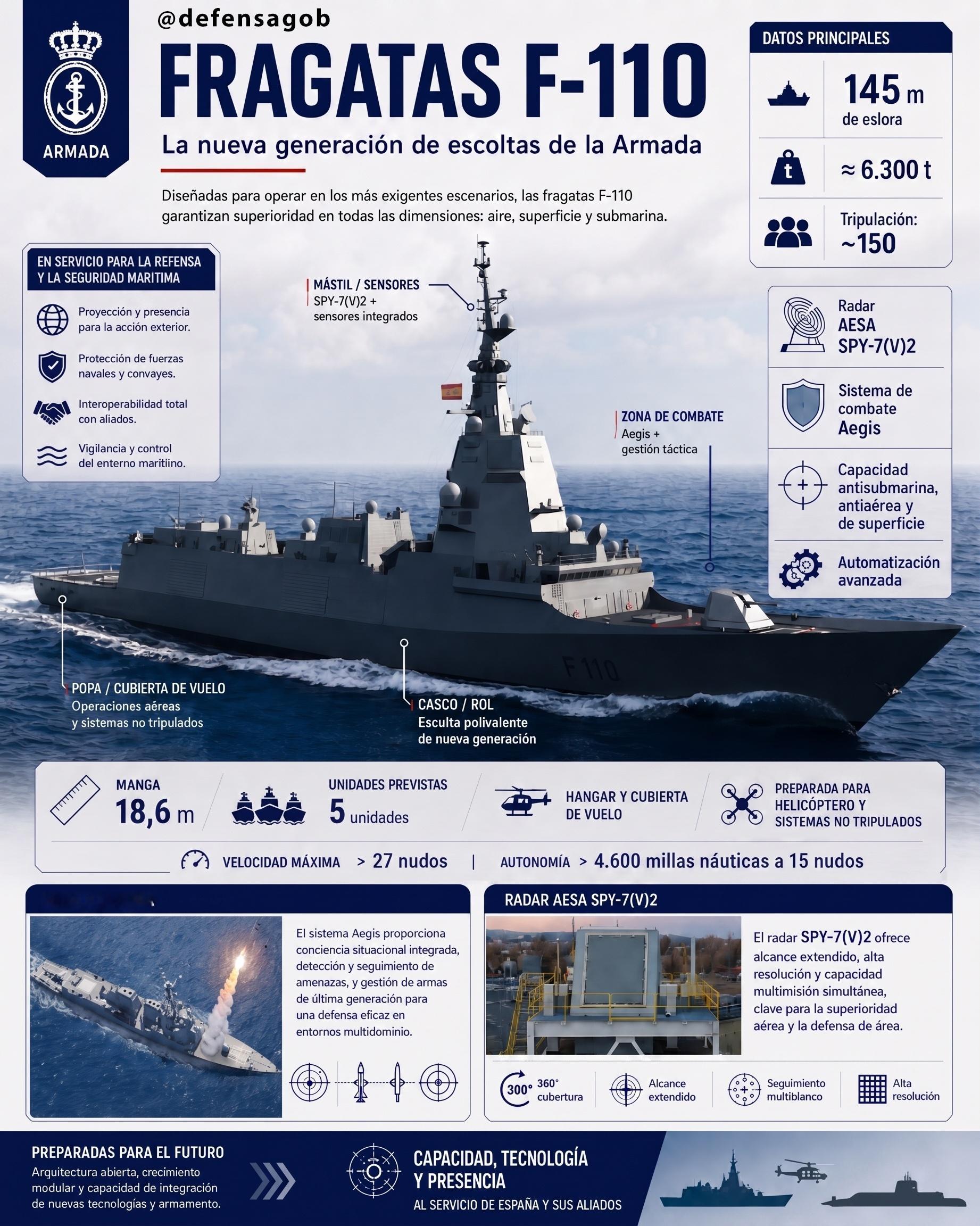 中外舰闻  F-110导弹护卫舰（西班牙🇪🇸皇家海军官方海报） 