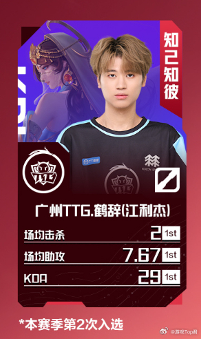 2026夏季赛第七周最佳阵容第七周最佳选手道崽第七周最佳阵容正式揭晓！恭喜道崽斩