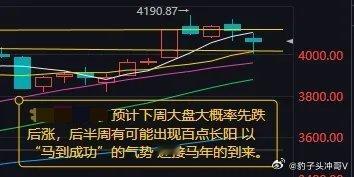 A股收评：节前市场料先抑后扬 后半周或迎百点长阳 以马到成功之势迎马年新春盘前及