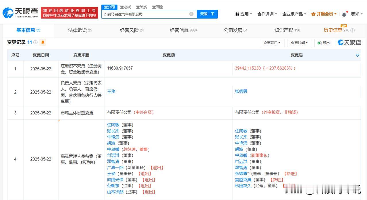 【长安马自达增资至3.94亿美元 长安马自达换帅】
天眼查App显示，近日，长安