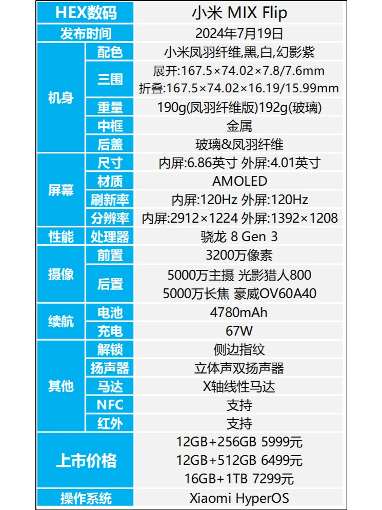 5999元起，小米MIX Flip是否值得购买？