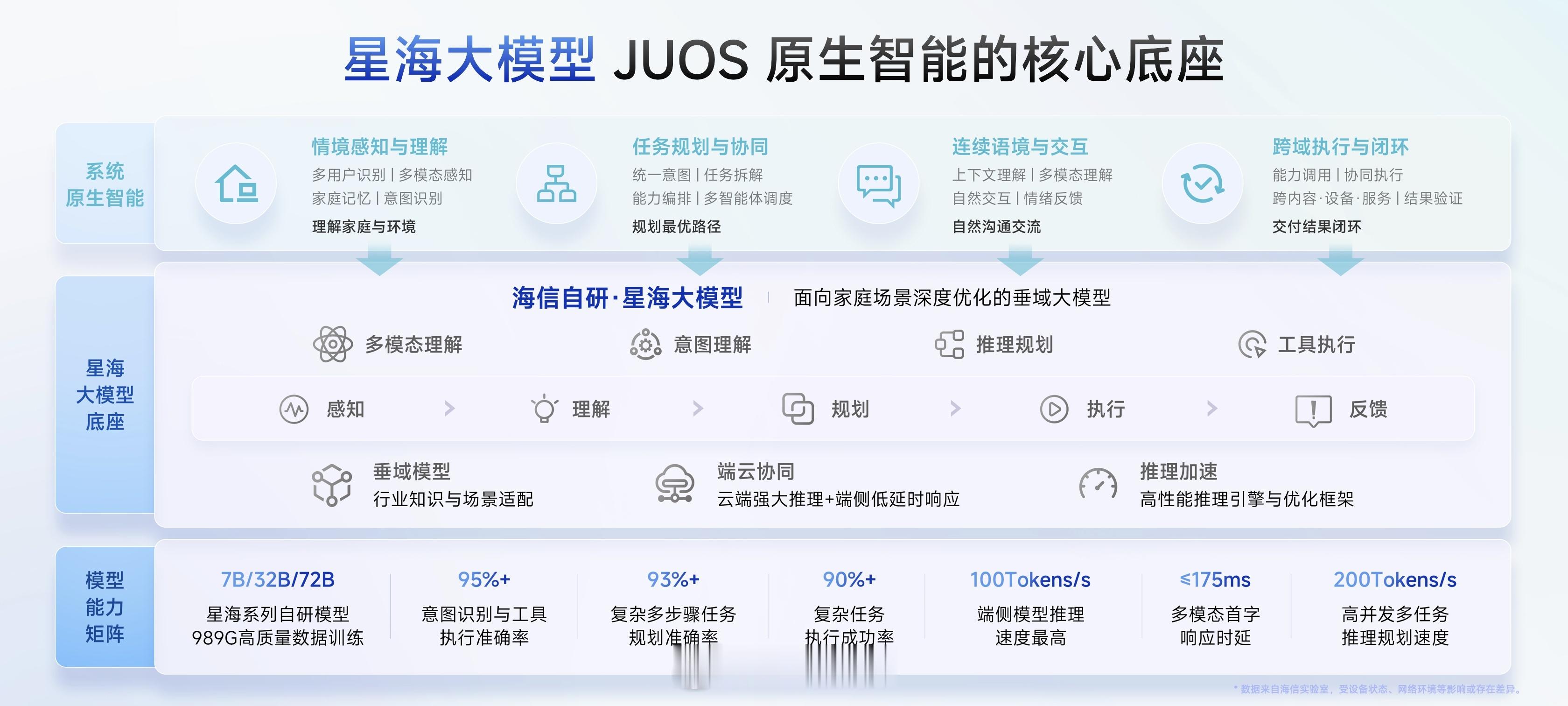看发布会上那段演示的时候，我脑子里冒出来的其实是我妈。她每次开电视，都得叫我过去