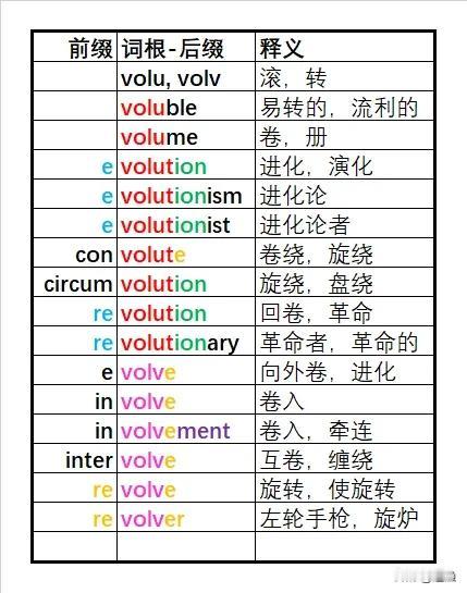 你们是怎么学英语，背单词的