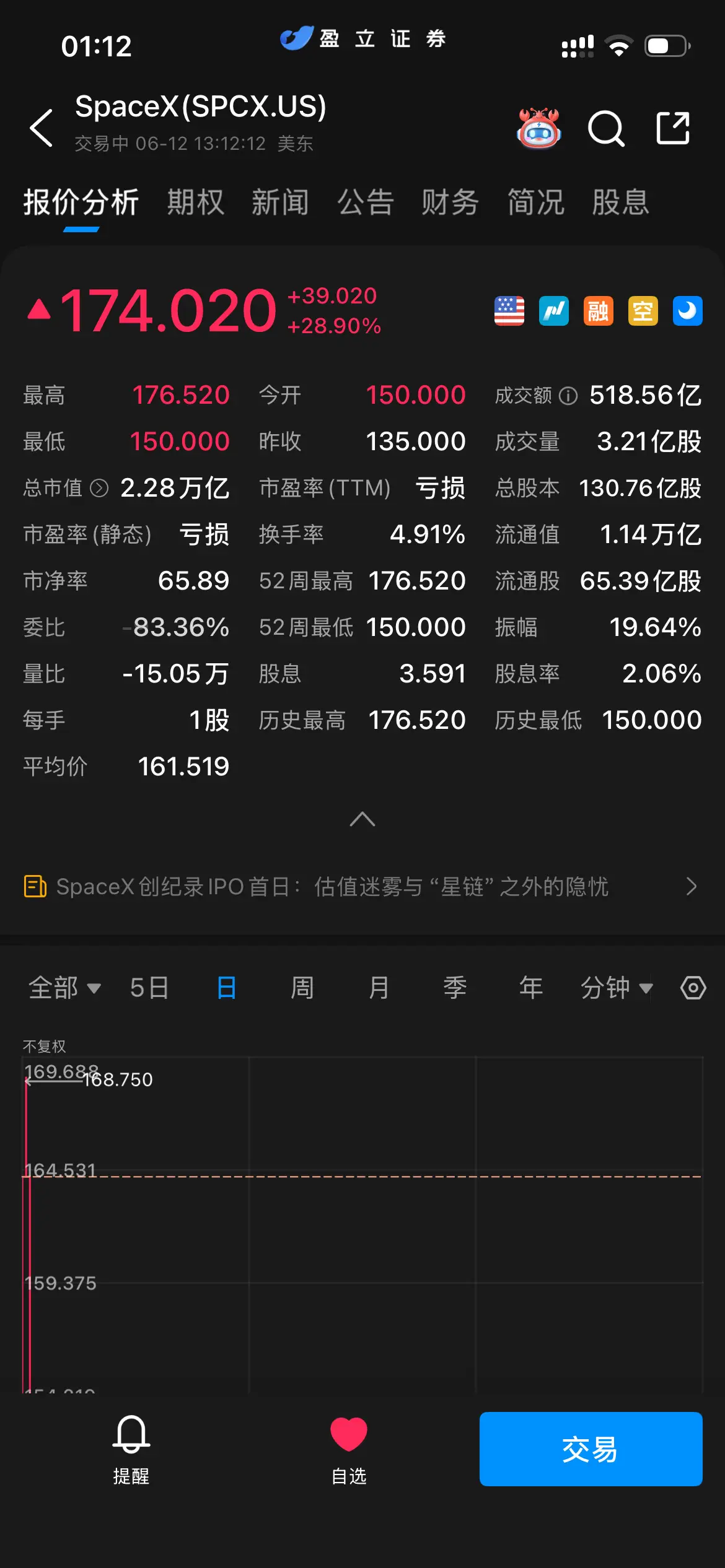 T0就是好，无奈没钱，钱都买了房子车子这种伪资产！自己压了一堆破毛线库...