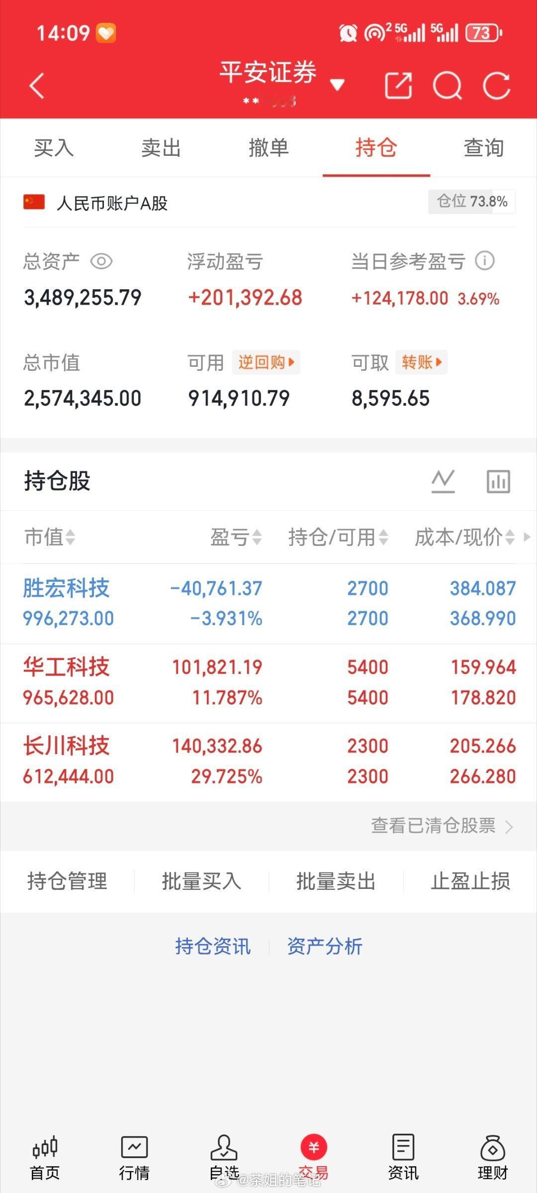 本金（200w）实盘更新持有！华工科技000988持有！长川科技300604持有