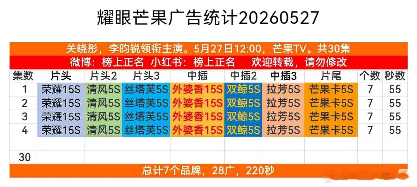 耀眼开播耀眼开播7广，招商挺好。 