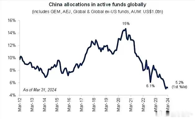 高盛认为中国股市上涨理由有三：政策支持、资金面宽松、情绪扭转。全球共同基金和对冲