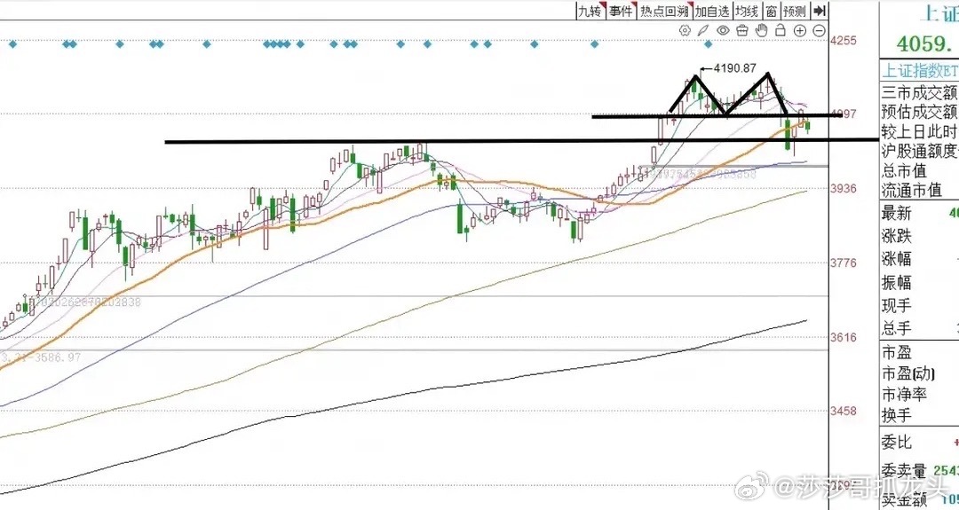 午评： A股早盘全线调整，反弹结束了吗？接下来怎么看？从今天上午市场的走势来看，