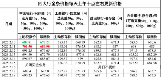 2025.2.18四大行金条价格更新