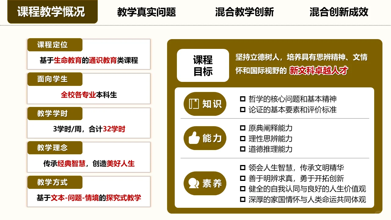 混合式教学设计创新大赛（生命与哲学）