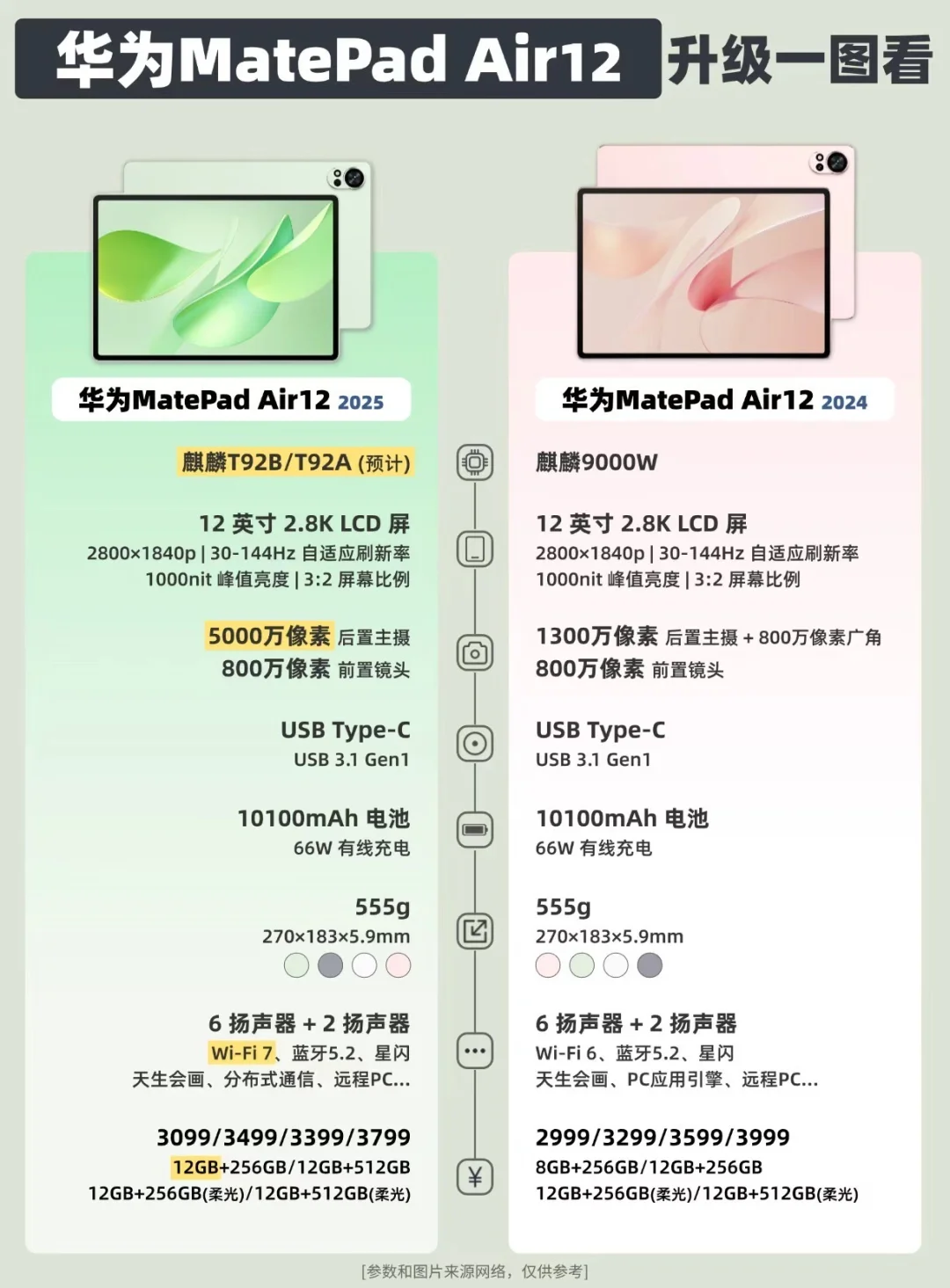 2025华为MatePad Air升级点