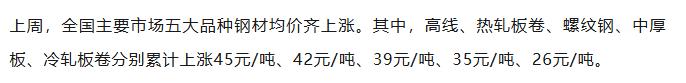 【融配达*午安资讯】全国主要市场五大品种钢材均价齐上涨！