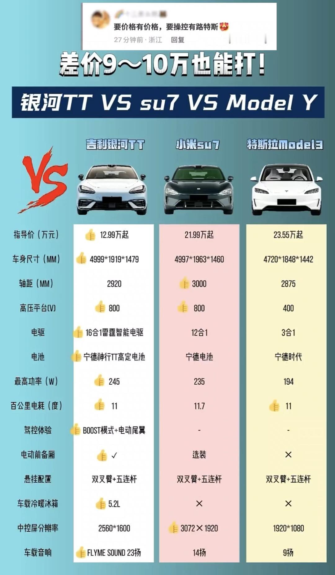 银河GT12.99万上市，全系800伏宁德安全闪充。路特斯调教激光雷达千里浩瀚城