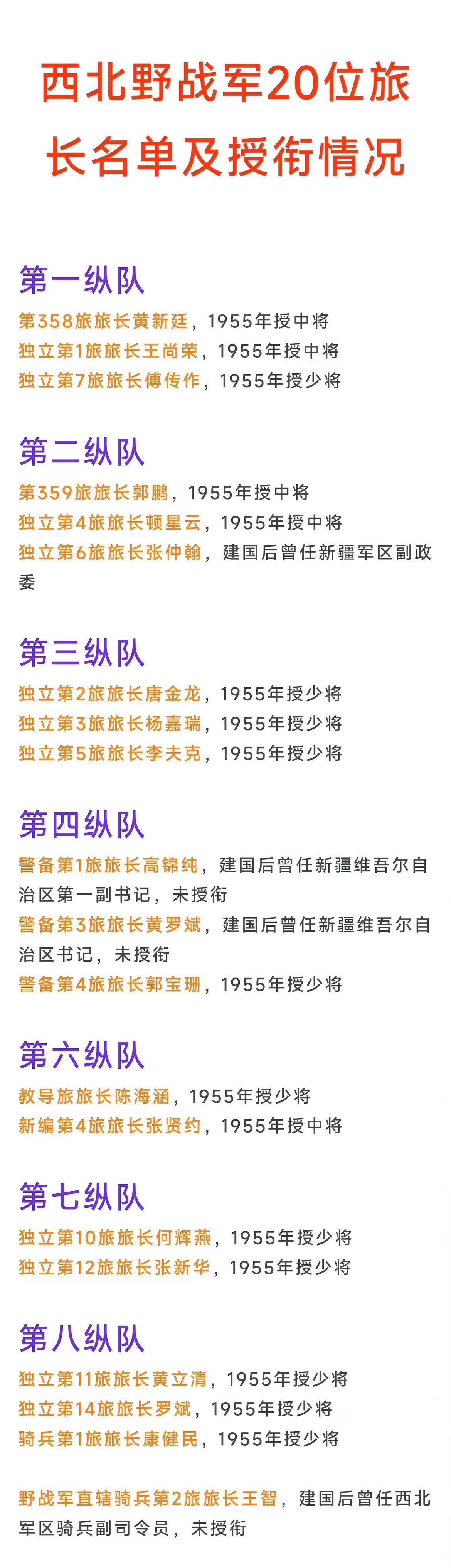 西北野战军共编有2个数字旅(358旅、359旅)、11个独立旅、3个警备旅、2个