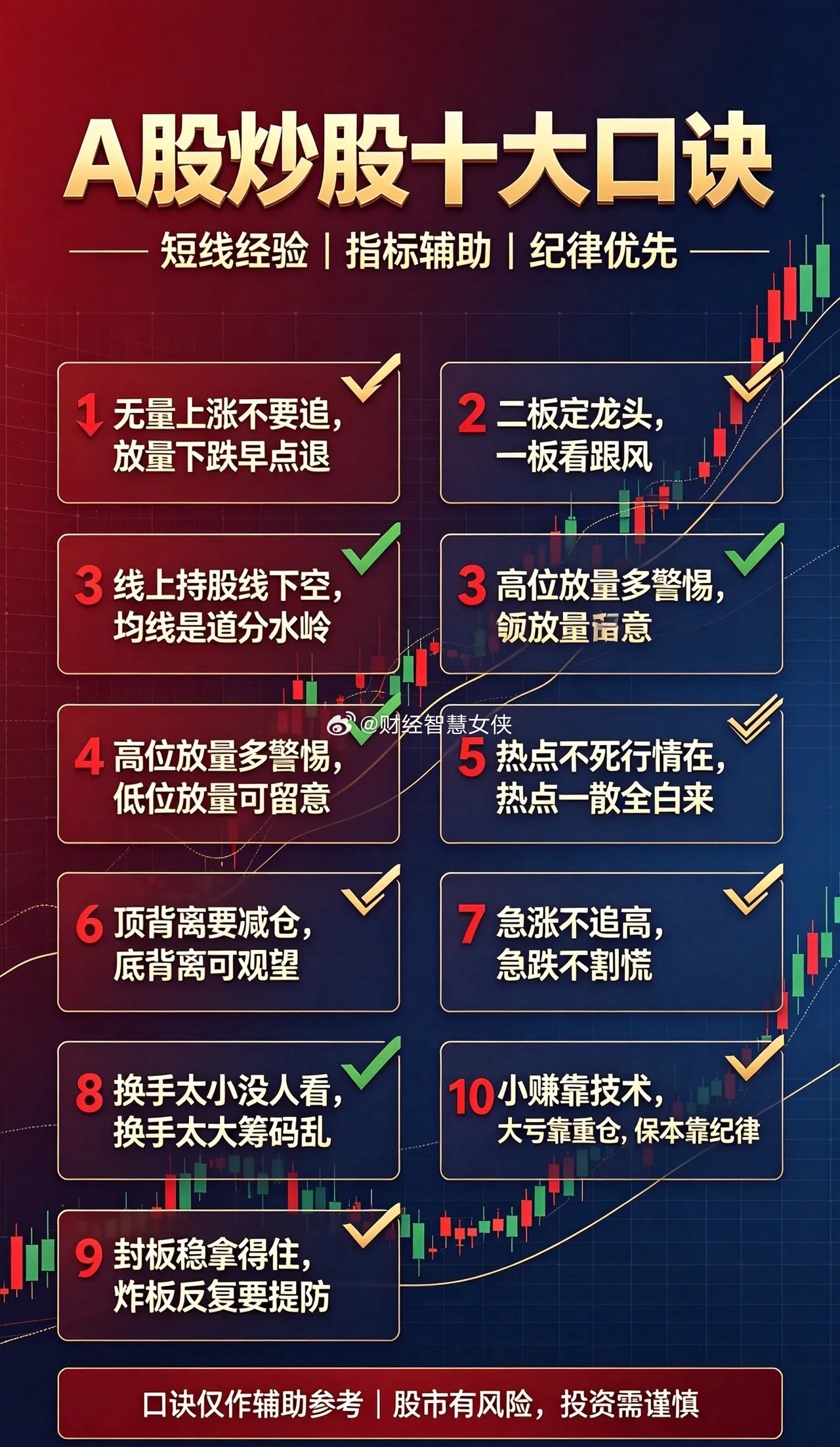 A股十大炒股口诀（短线+通用兼顾）点赞收藏1. 无量上涨不要追，放量下跌早点退解