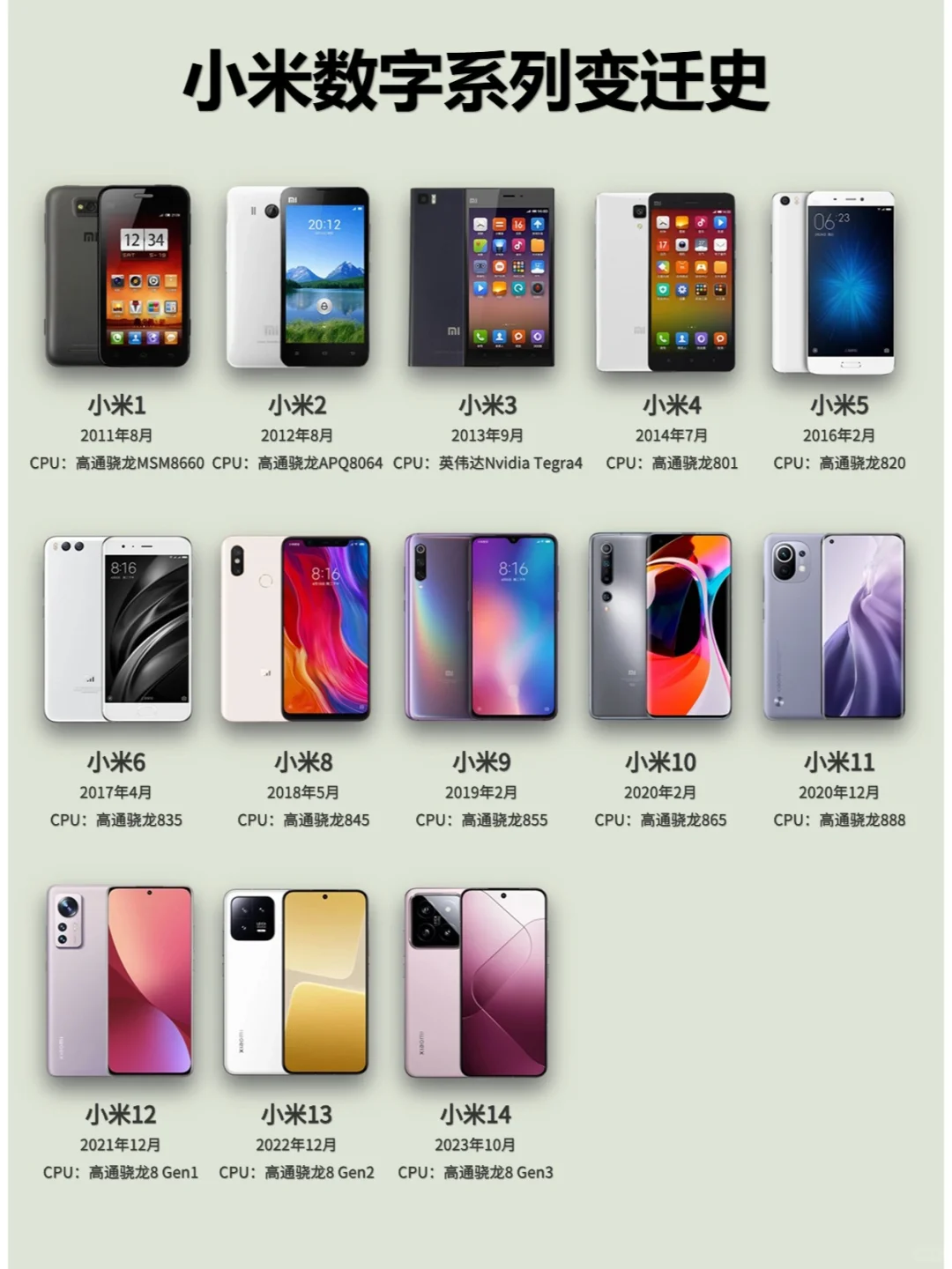 小米数字系列变迁史