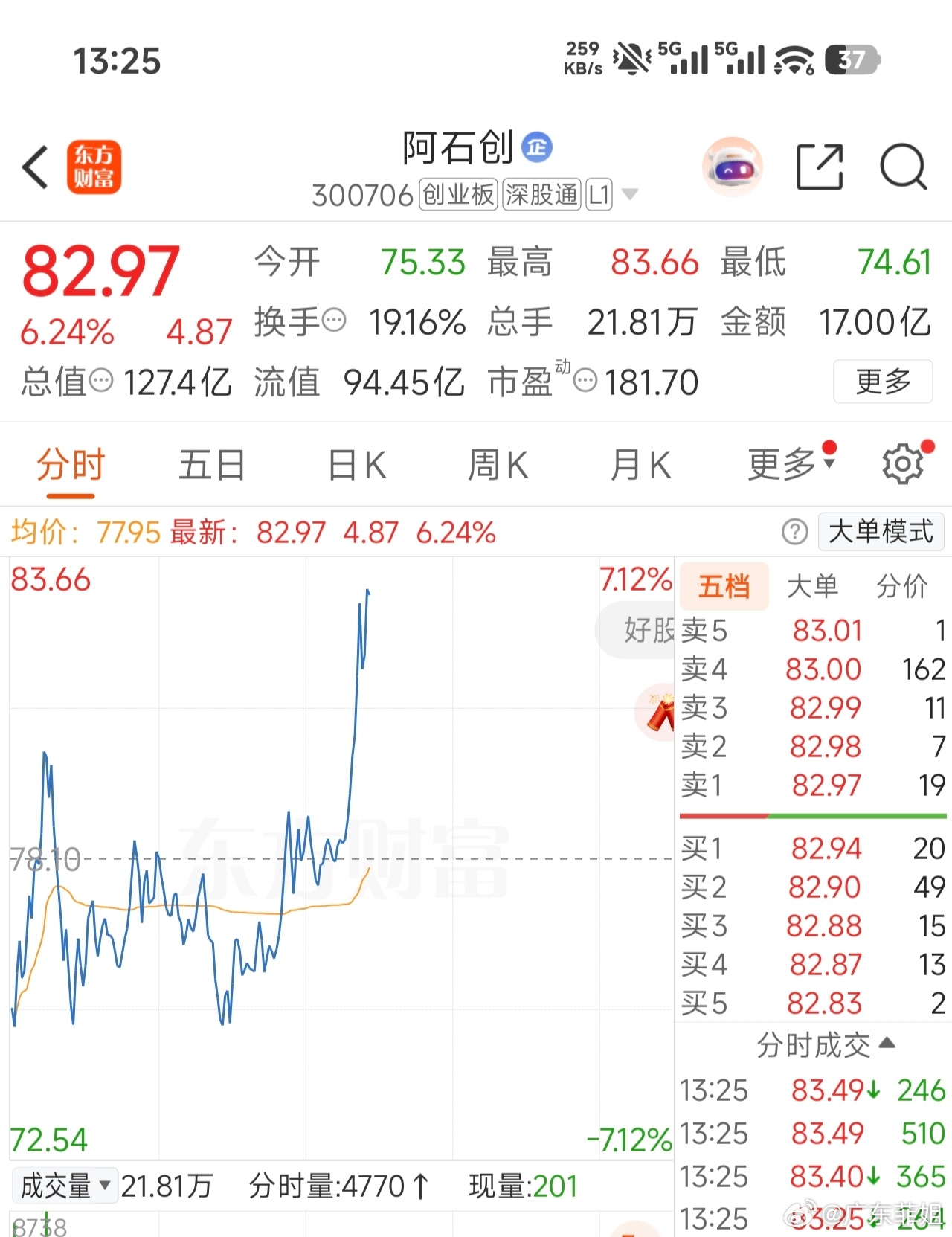 有没有上车的朋友，大长腿来了直线拉伸，坐好扶稳，静待花开。