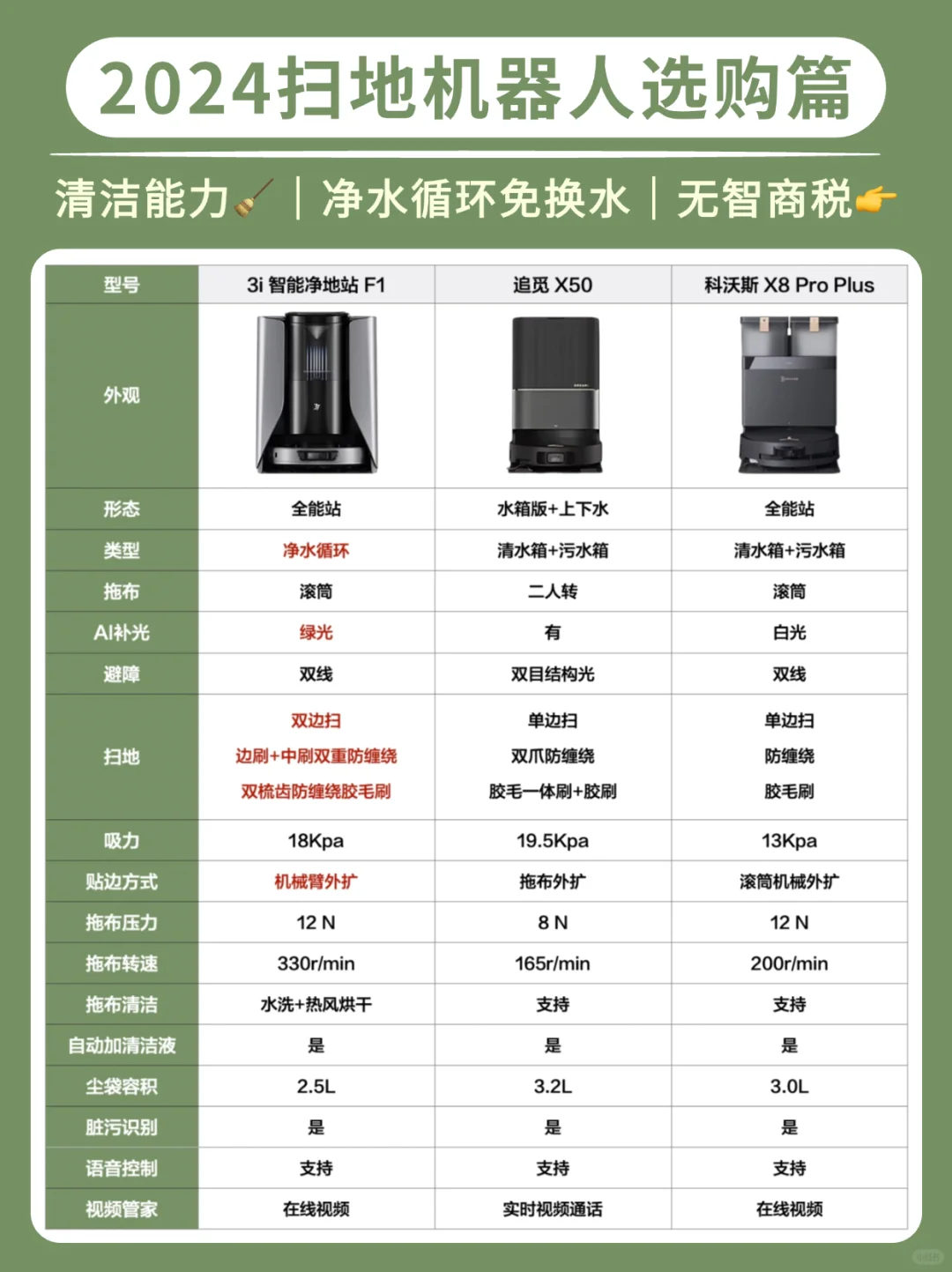 扫地机+拖地机怎么选❓别乱跟风看完再说！