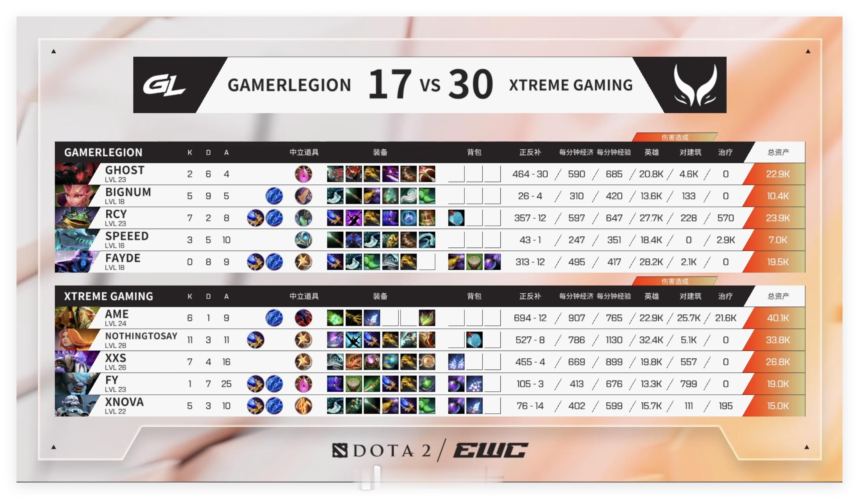 电竞世俱杯EWC 2026小组赛第二轮，BO2第一局Xtreme Gaming战