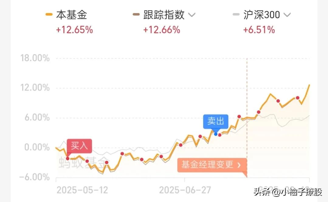 许多人朋友很疑惑，中线老是拿不住怎么办？中线还要继续卧倒吗？

前几天给大家说了