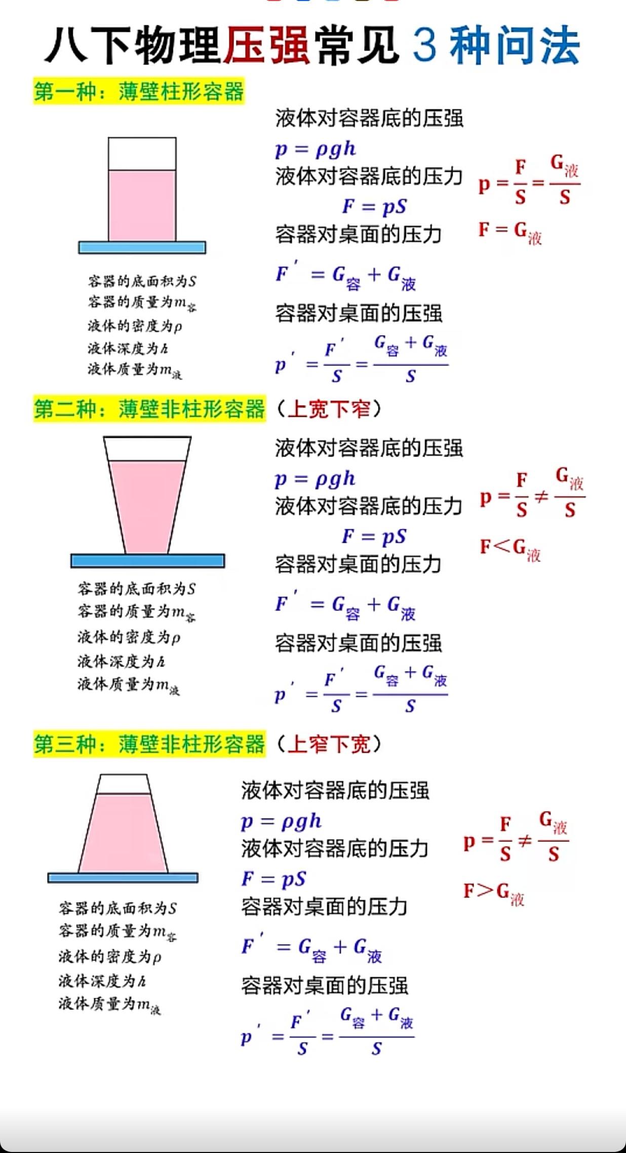 八年级物理下册压强常见3种问法