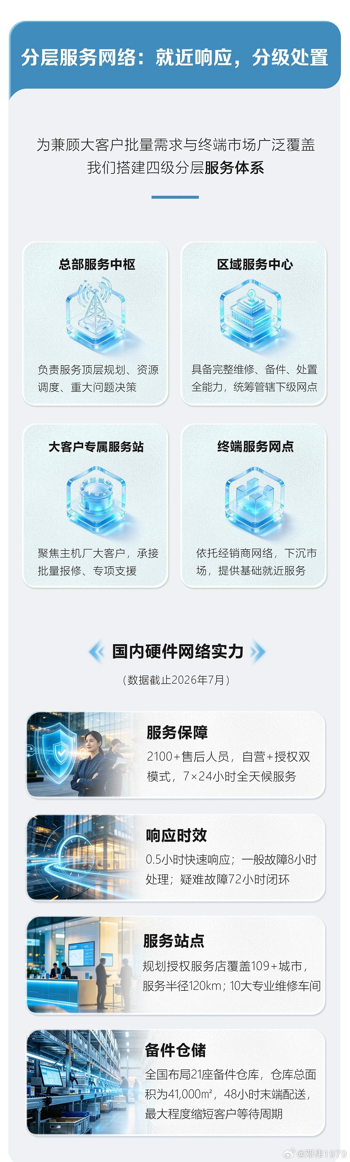 比亚迪 刀片电池能打[酷]速戳了解，它的“售后buff”有多强？[酷]比亚迪第二