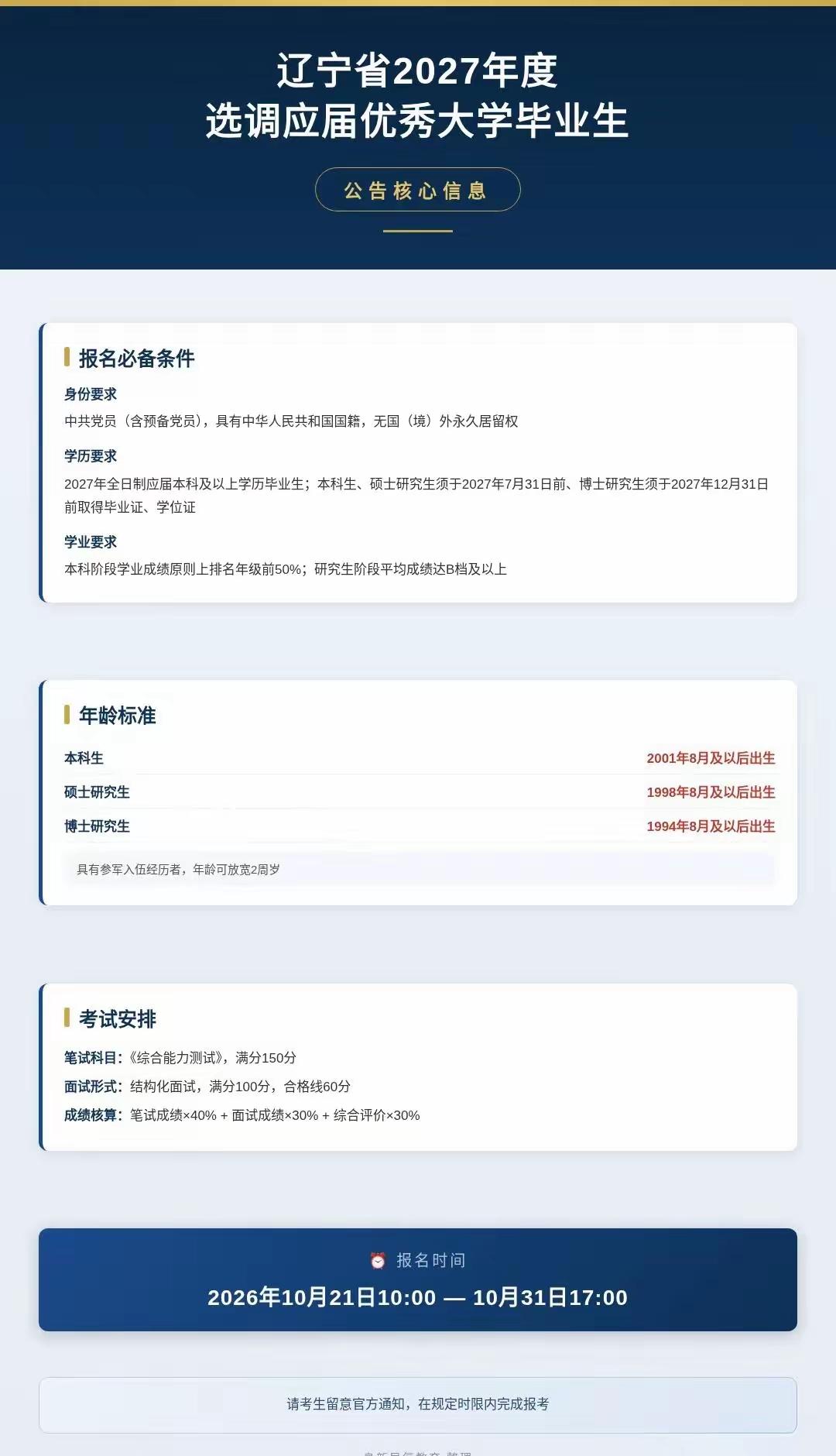 辽宁省2027选调生公告发布🔥很多同学还不清楚选调生是什么，简单说：选调生是省