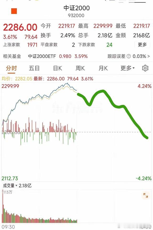 1月14日午评：市场全线放量大涨，但别高兴得上头了，小心下午打回原形。昨晚村里的