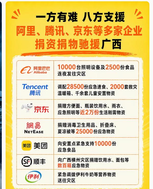 驰援广西的良心企业 京东第一时间启动应急响应 对接当地政府 捐出近两万份灾区急需