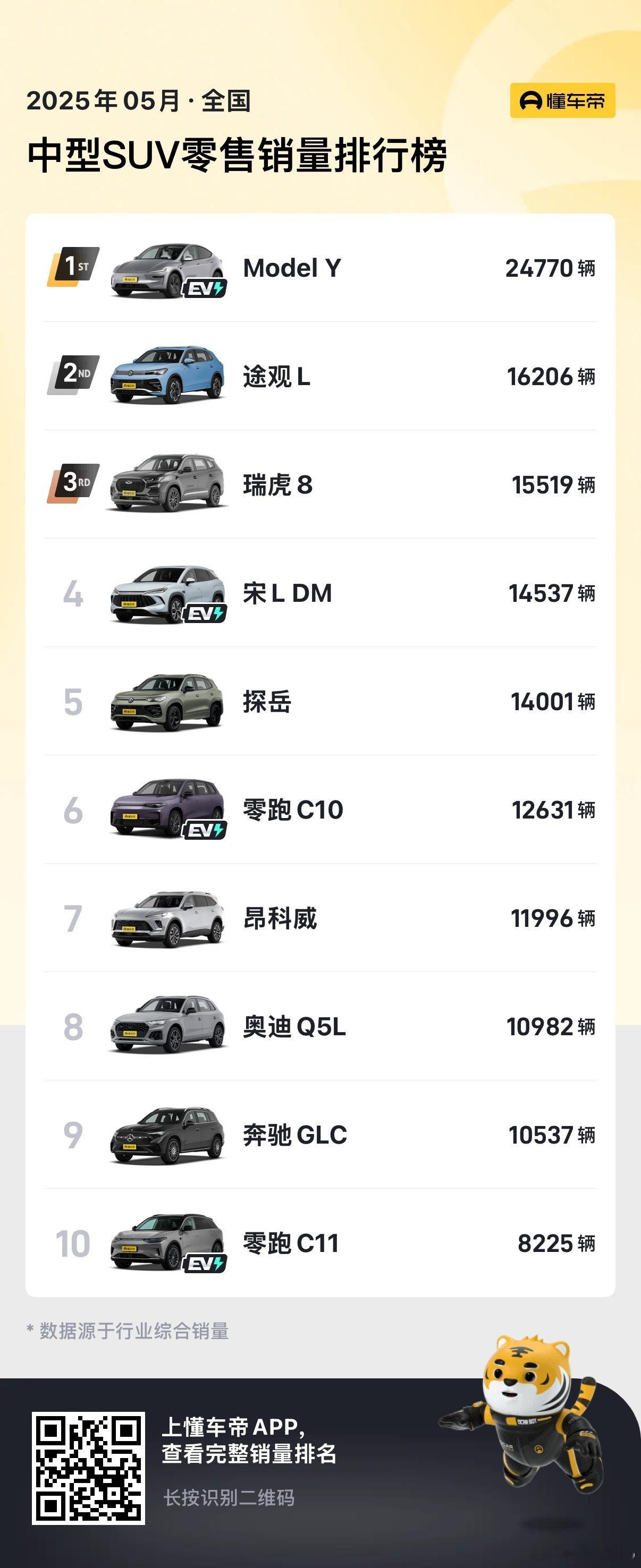 小米汽车销量接下来就要看好几个月小米和特斯拉过手了：SU7+YU7双车，Y+3双