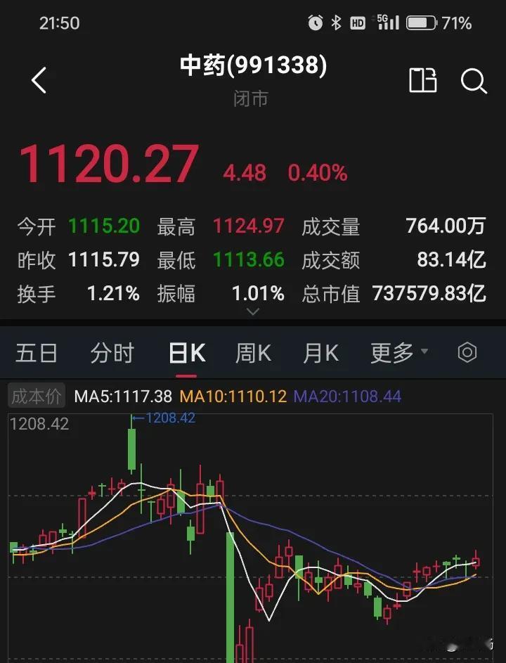 中药或即将启动！最近的走势有了马上爆发的迹象，也符合最近低位消费股反复走强的逻辑