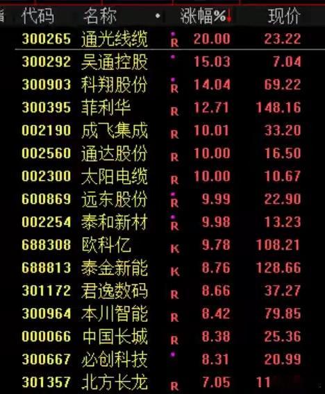 1000亿元利好！600276，直线拉升千亿级利好，恒瑞医药一度涨停中国基金报记